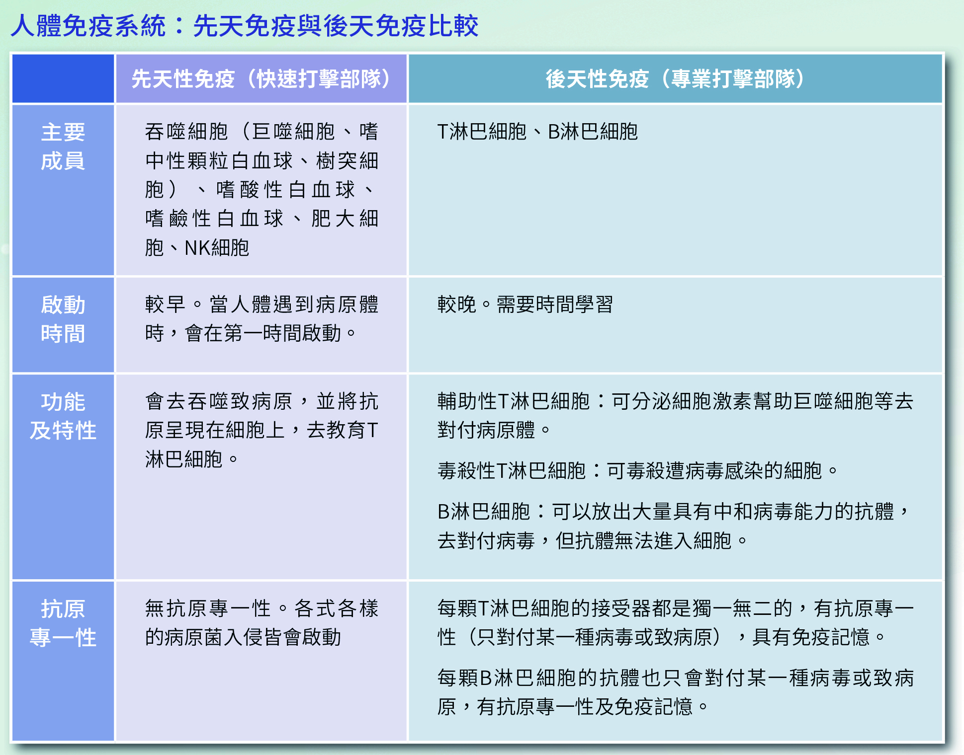 健康刊物 全民健康基金會