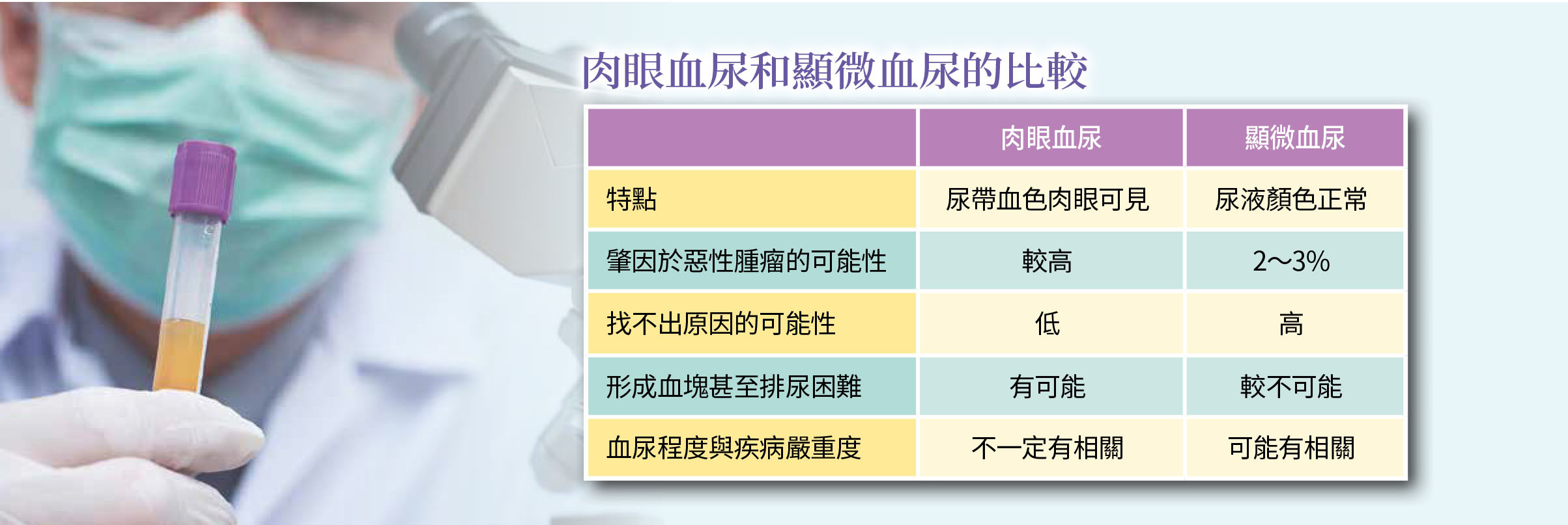 健康刊物 | 全民健康基金會