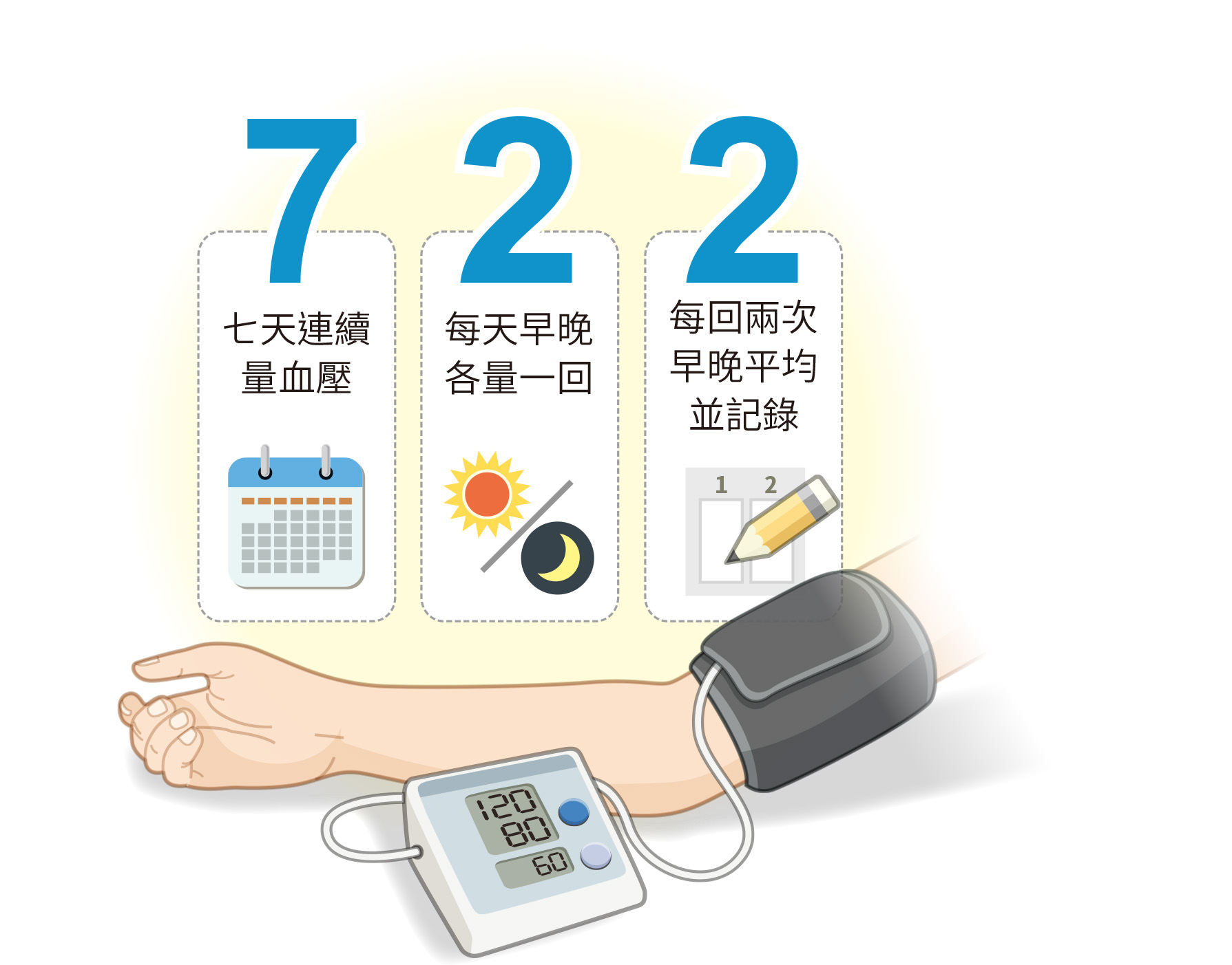 血壓這樣量才正確！在家量測取代診間血壓 「722」原則防範心血管疾病 - Heho健康