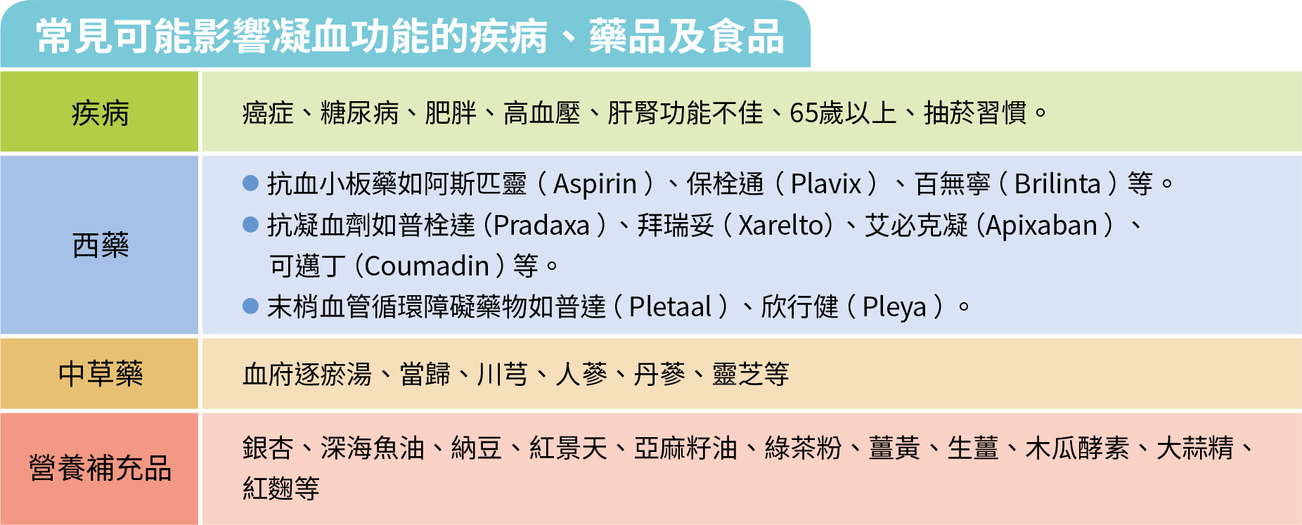 健康刊物 | 全民健康基金會