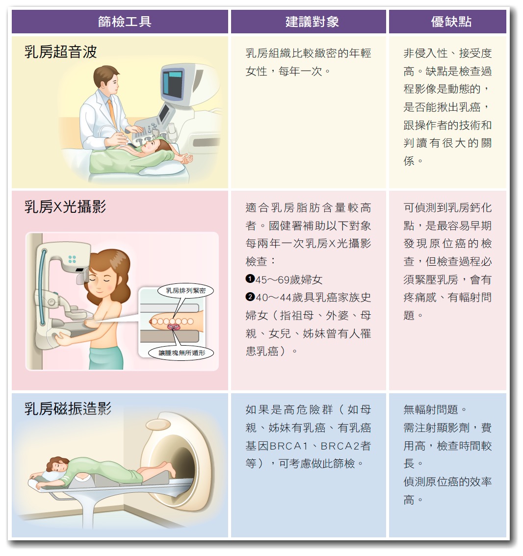 健康刊物 全民健康基金會