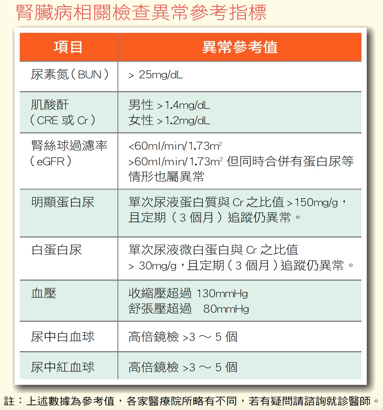 健康刊物 全民健康基金會