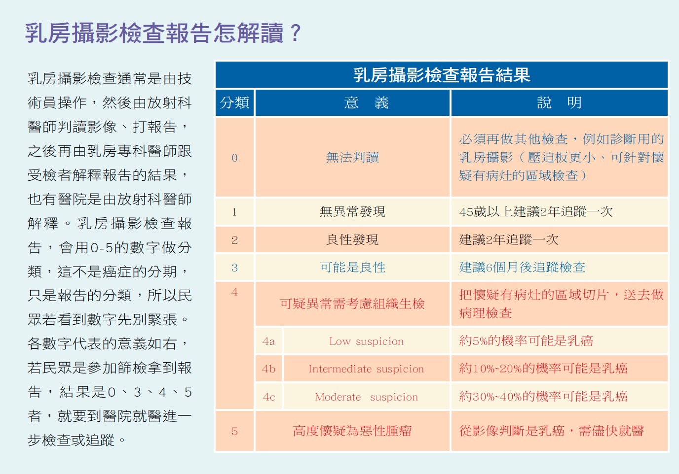 健康刊物 全民健康基金會