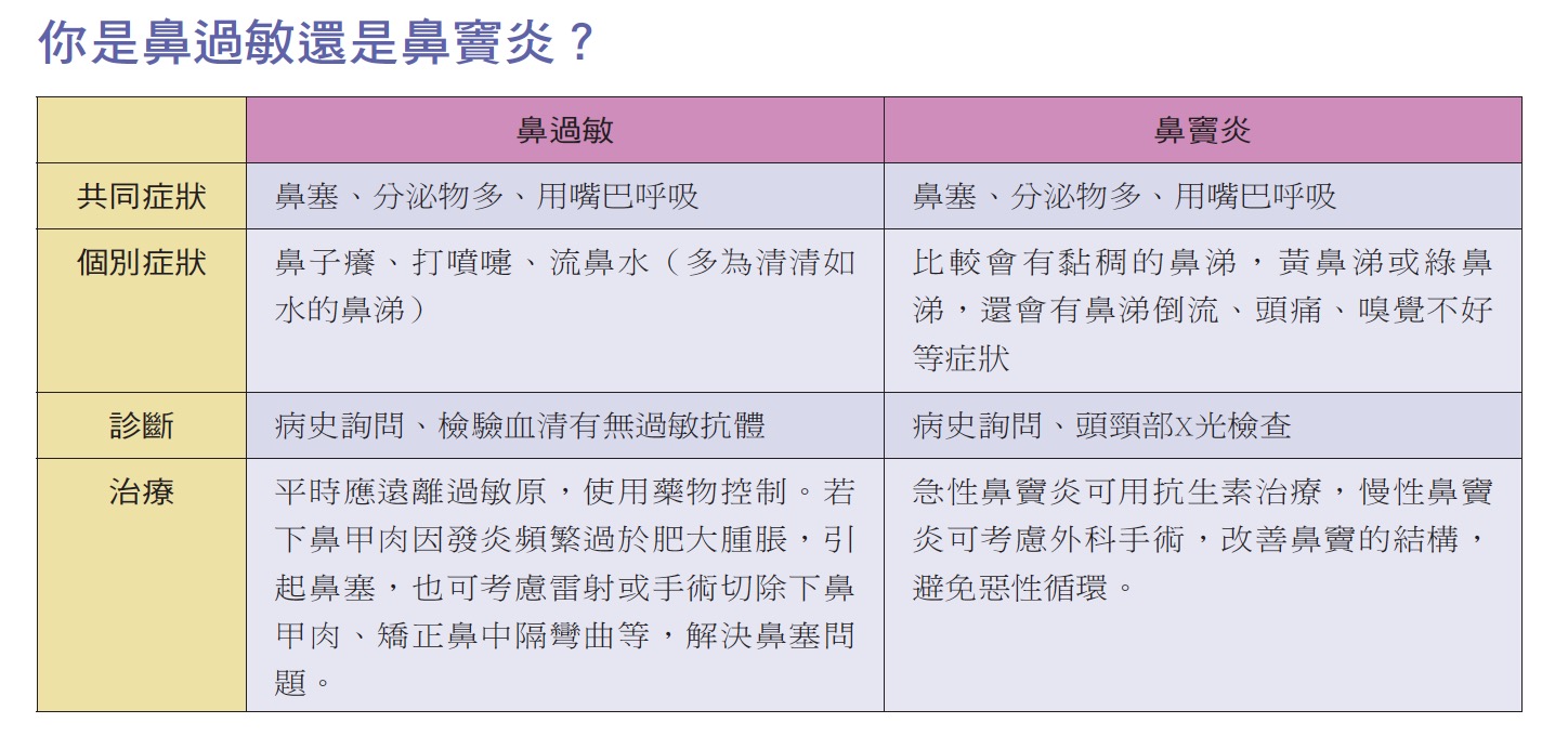 健康刊物 全民健康基金會