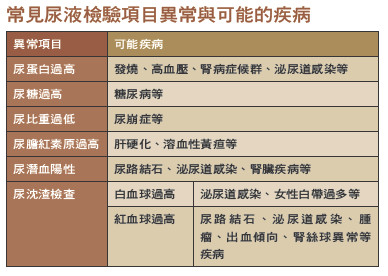 健康刊物 全民健康基金會